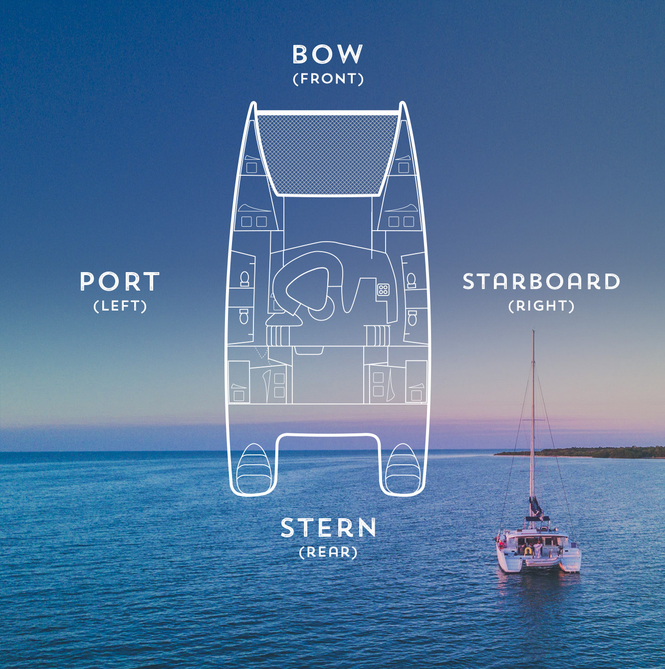 Essential boat terminology